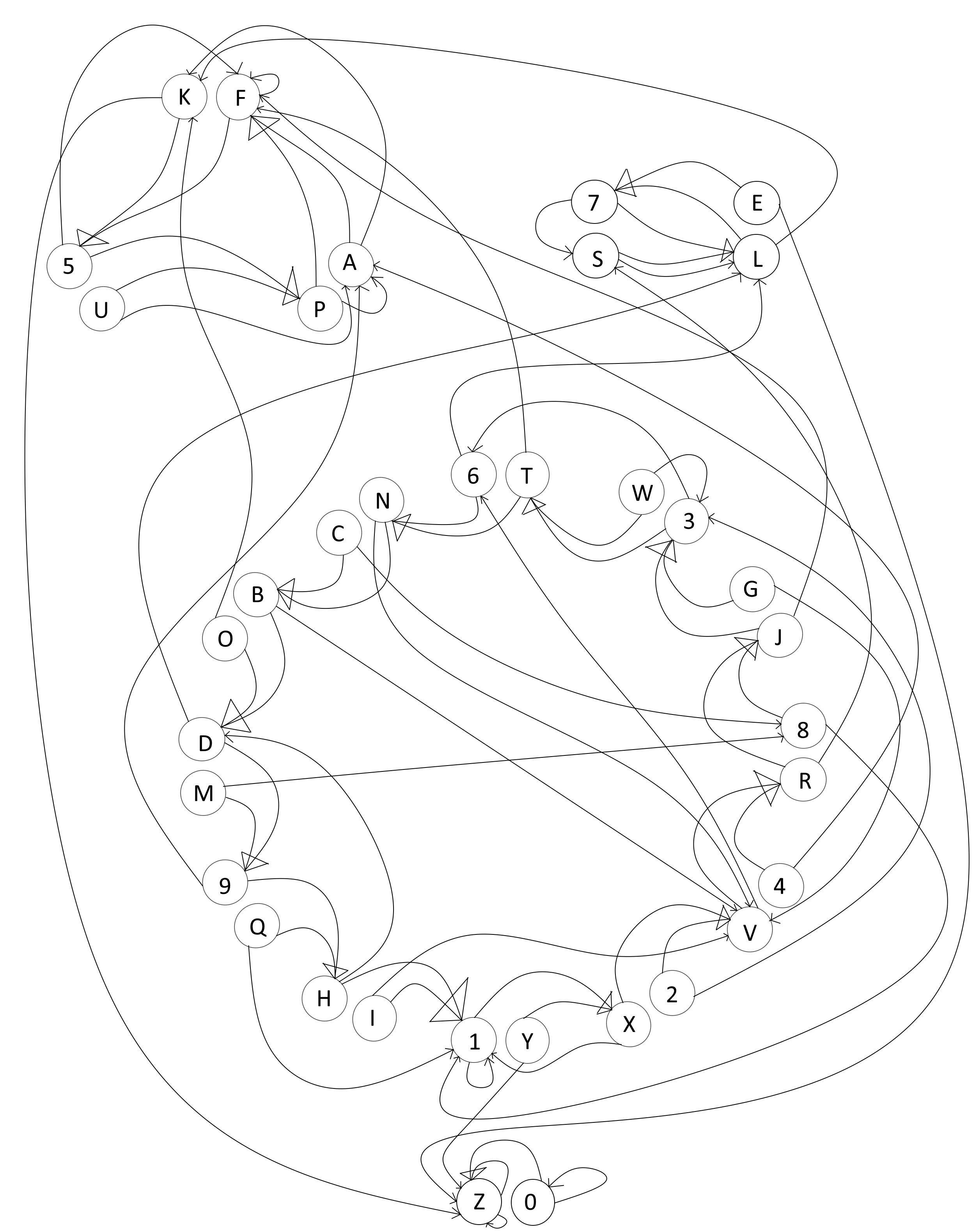 Alphanumerogram